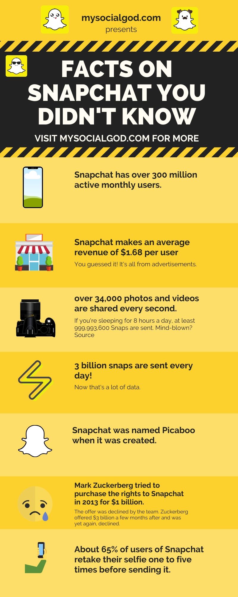 snapchat facts 2020
