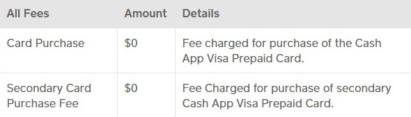 cash app fees